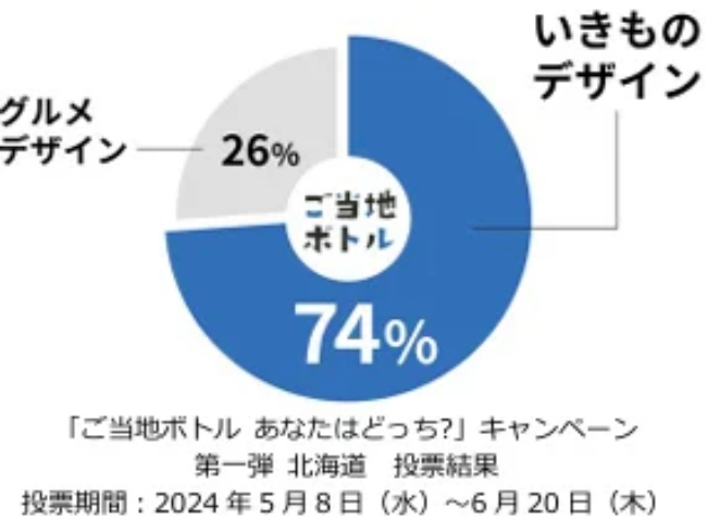 いきものデザイン