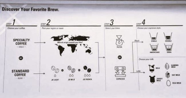 コーヒー選択の工程
