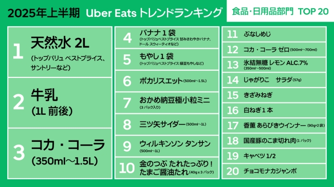 食品・日用品部門ランキング