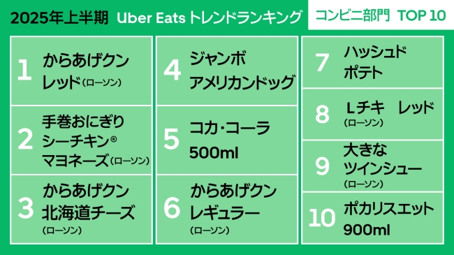 コンビニ部門