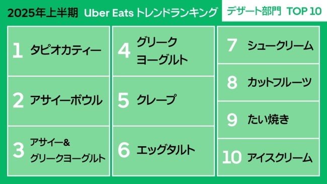 デザート部門ランキング