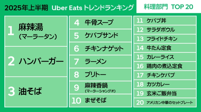 料理部門ランキング
