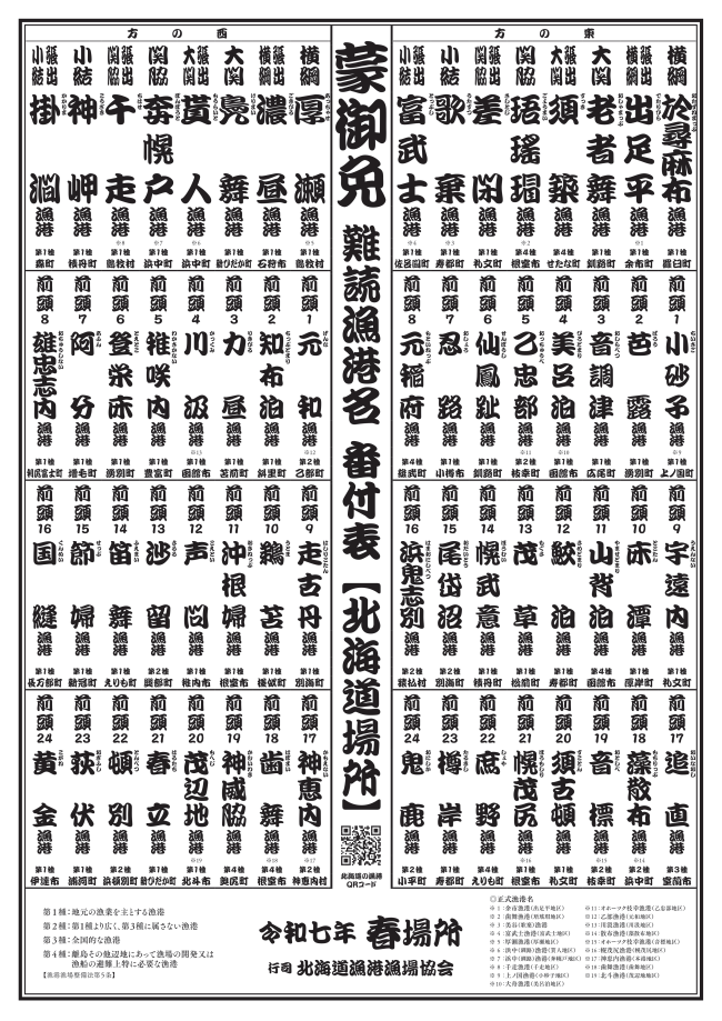 難読漁港名番付表(北海道場所)