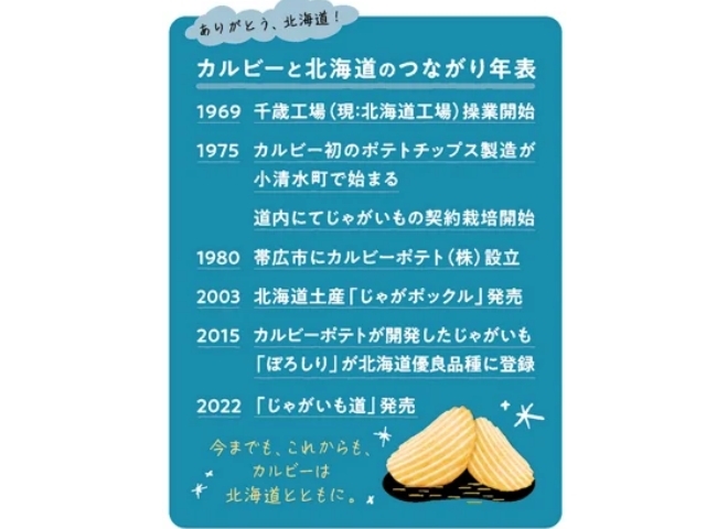 北海道とのつながり年表