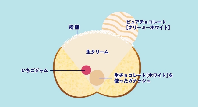 生雪 クリームサンド