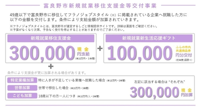 富良野市新規就業移住支援金等交付事業