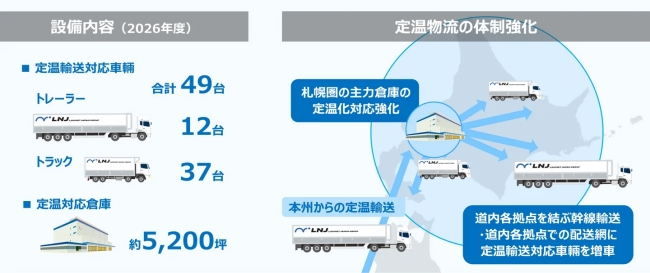 設備内容と運用体制