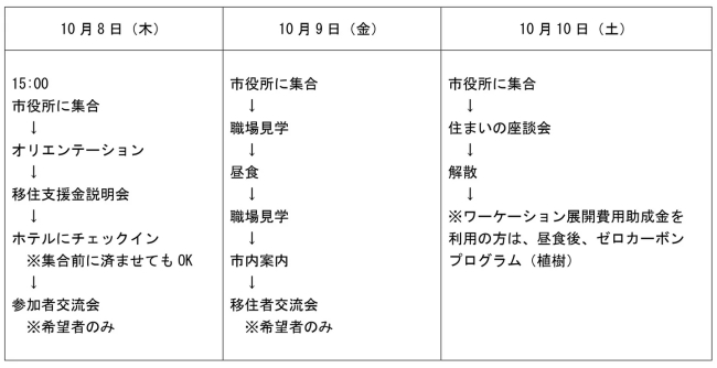 開催概要