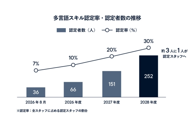 現状と今後の計画数値