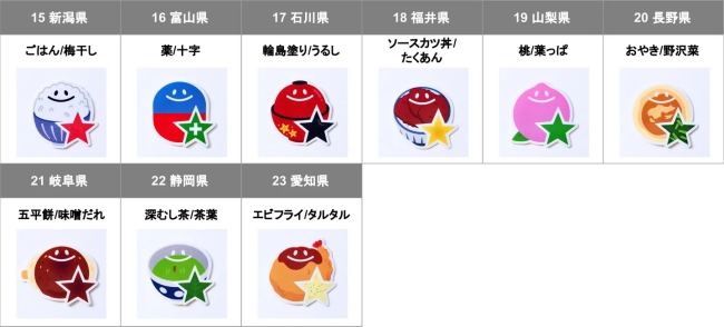 中部