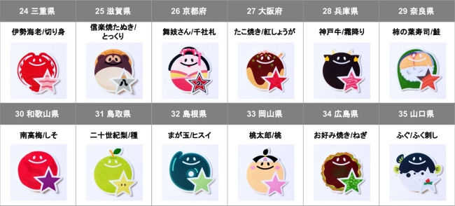 近畿・中国