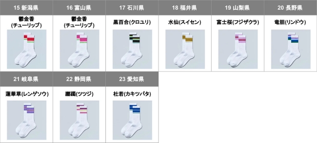 中部
