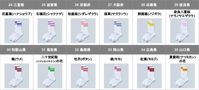 近畿・中国